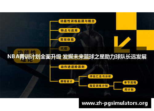 NBA青训计划全面升级 发掘未来篮球之星助力球队长远发展 NBA青训计划全面升级 发掘未来篮球之星助力球队长远发展