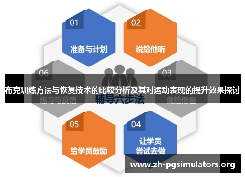 布克训练方法与恢复技术的比较分析及其对运动表现的提升效果探讨 布克训练方法与恢复技术的比较分析及其对运动表现的提升效果探讨