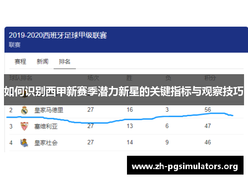 如何识别西甲新赛季潜力新星的关键指标与观察技巧 如何识别西甲新赛季潜力新星的关键指标与观察技巧