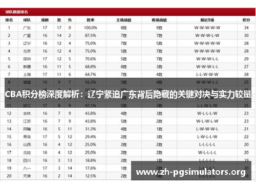 CBA积分榜深度解析:辽宁紧追广东背后隐藏的关键对决与实力较量 CBA积分榜深度解析:辽宁紧追广东背后隐藏的关键对决与实力较量
