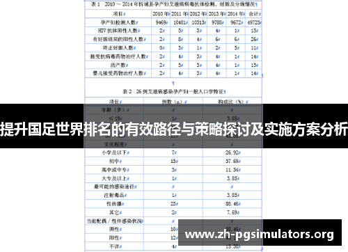 提升国足世界排名的有效路径与策略探讨及实施方案分析 提升国足世界排名的有效路径与策略探讨及实施方案分析