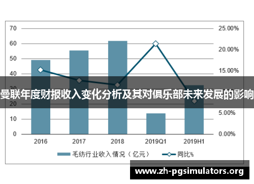 曼联年度财报收入变化分析及其对俱乐部未来发展的影响 曼联年度财报收入变化分析及其对俱乐部未来发展的影响