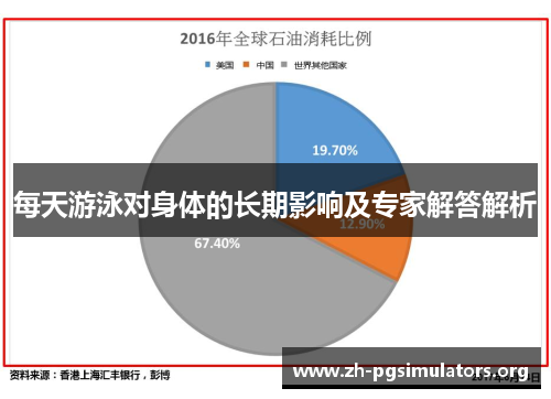 每天游泳对身体的长期影响及专家解答解析 每天游泳对身体的长期影响及专家解答解析