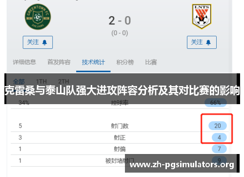 克雷桑与泰山队强大进攻阵容分析及其对比赛的影响 克雷桑与泰山队强大进攻阵容分析及其对比赛的影响