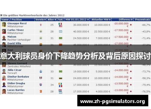 意大利球员身价下降趋势分析及背后原因探讨 意大利球员身价下降趋势分析及背后原因探讨