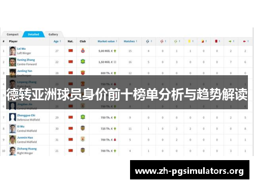 德转亚洲球员身价前十榜单分析与趋势解读 德转亚洲球员身价前十榜单分析与趋势解读