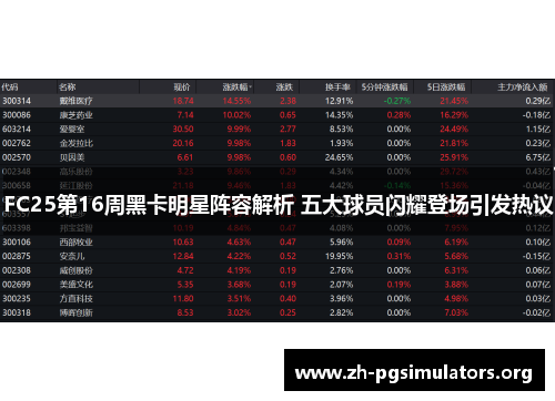 FC25第16周黑卡明星阵容解析 五大球员闪耀登场引发热议 FC25第16周黑卡明星阵容解析 五大球员闪耀登场引发热议