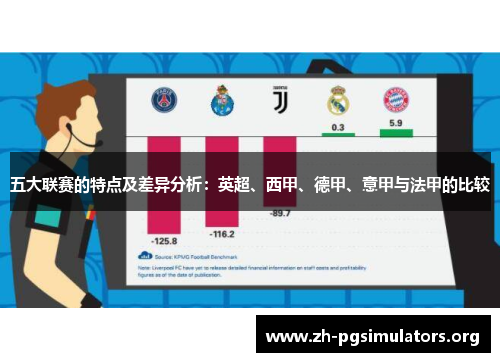 五大联赛的特点及差异分析:英超、西甲、德甲、意甲与法甲的比较 五大联赛的特点及差异分析:英超、西甲、德甲、意甲与法甲的比较